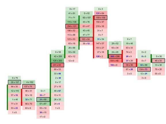 Futures Trading Features